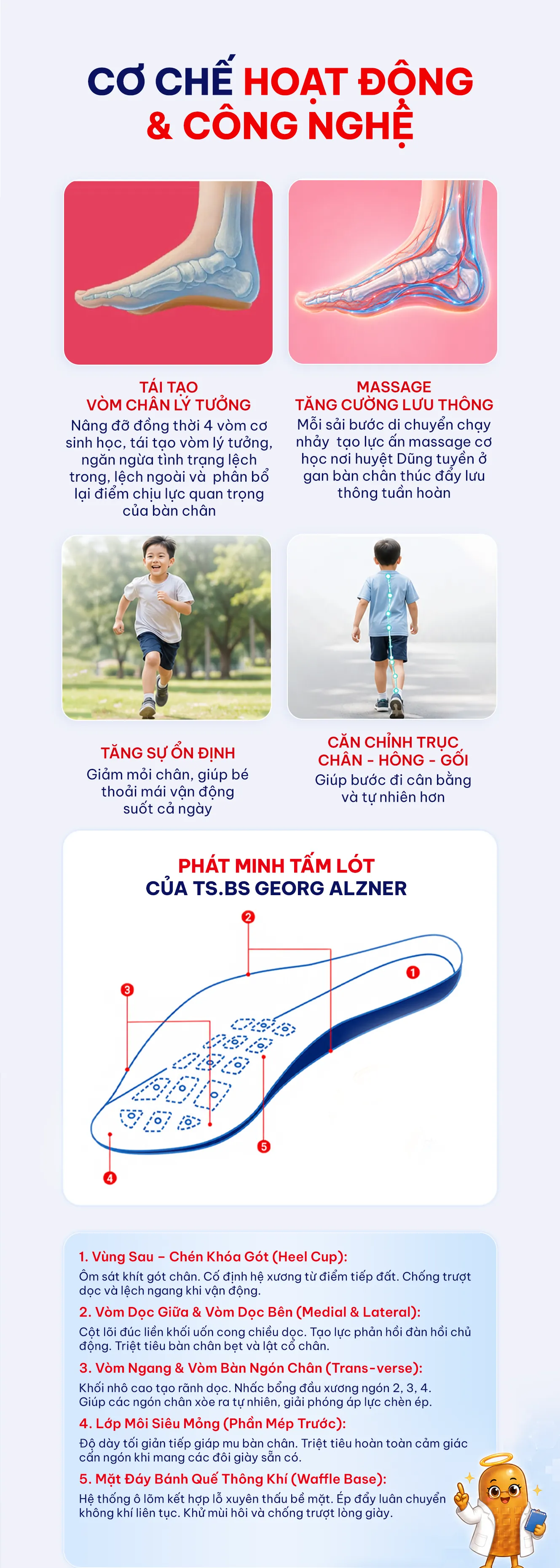 Cơ chế hoạt động và công nghệ tấm lót Winagen