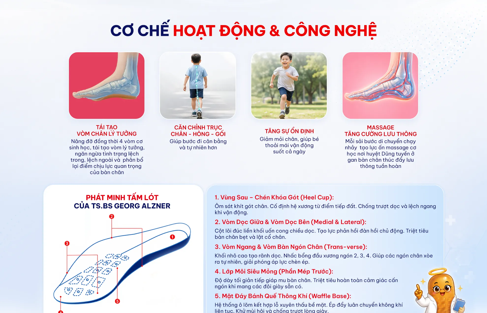 Cơ chế hoạt động và công nghệ tấm lót Winagen